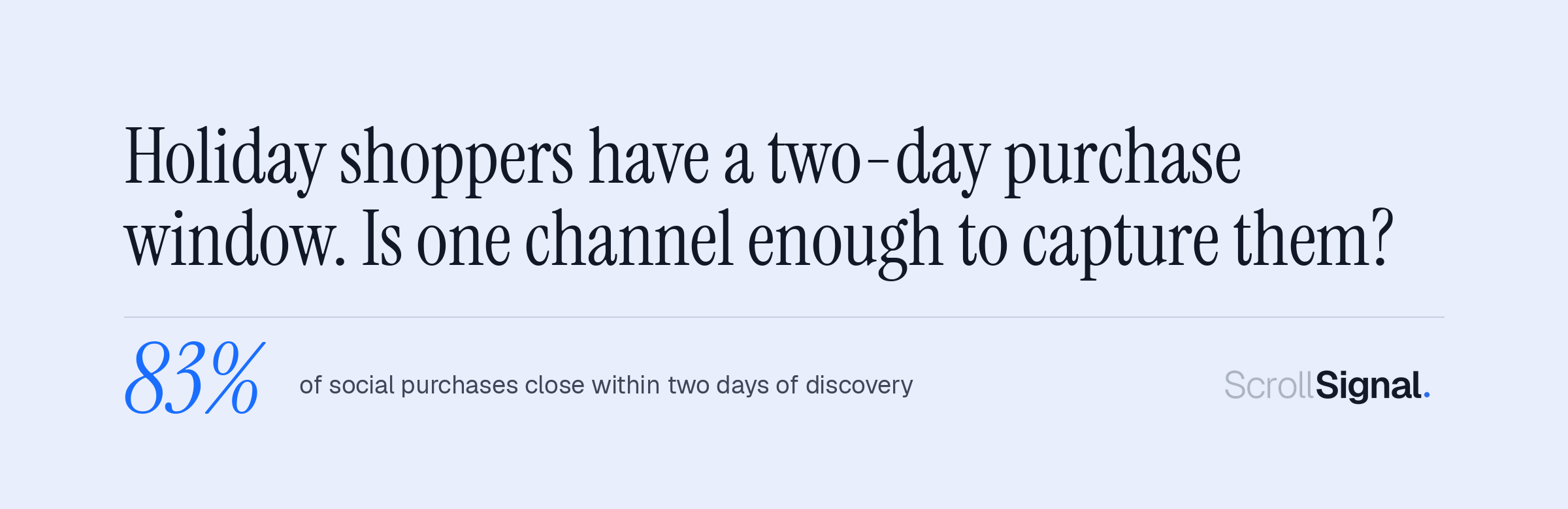 Holiday shoppers have a two-day purchase window: 83 percent of social purchases close within two days of discovery.