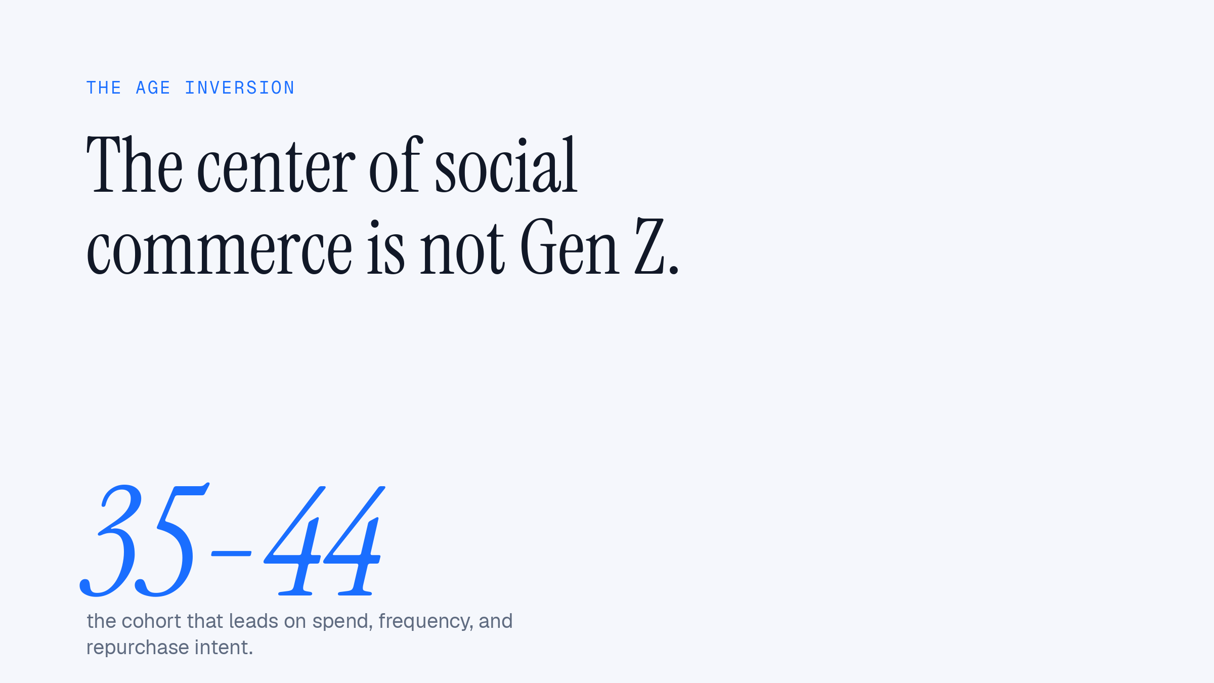 The Age Inversion: on frequency, spend, and repurchase intent, the social commerce buyer is 35 to 44, not Gen Z, while 18 to 24 year olds report the worst experiences. From the Social Commerce Intelligence Report 2026, n=1,000 active US social shoppers.