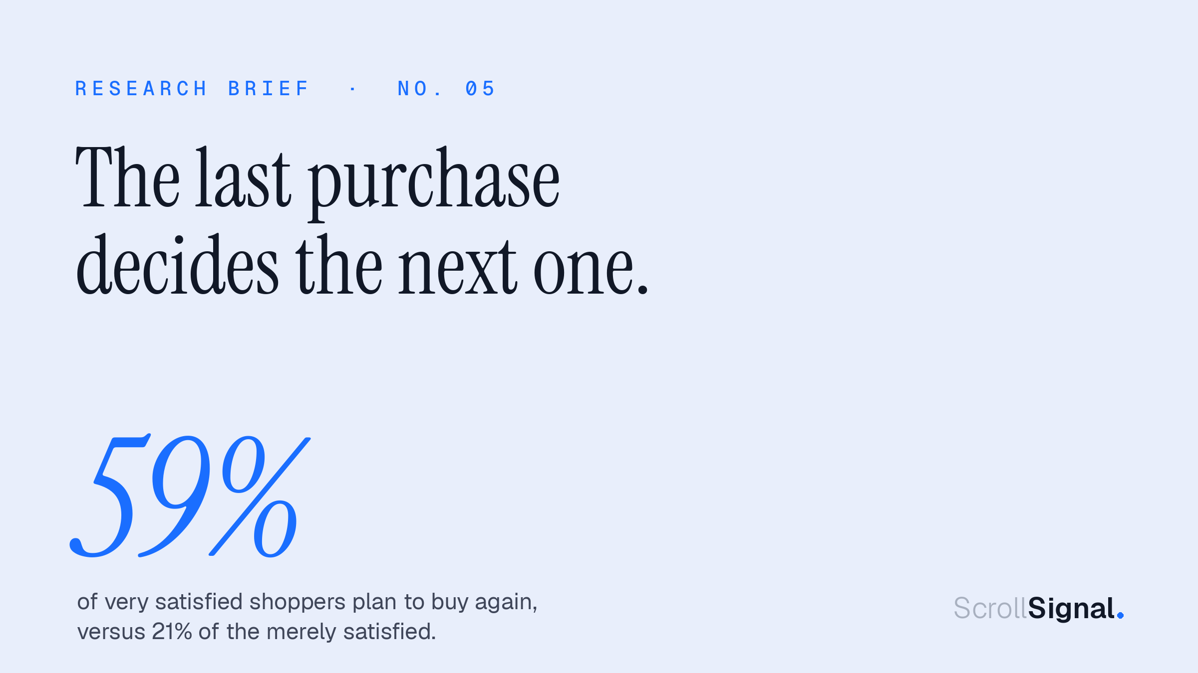 The Trust Imperative: 59 percent of very satisfied shoppers plan to buy again, versus 21 percent of the merely satisfied. From the Social Commerce Intelligence Report 2026, n=1,000 active US social shoppers.
